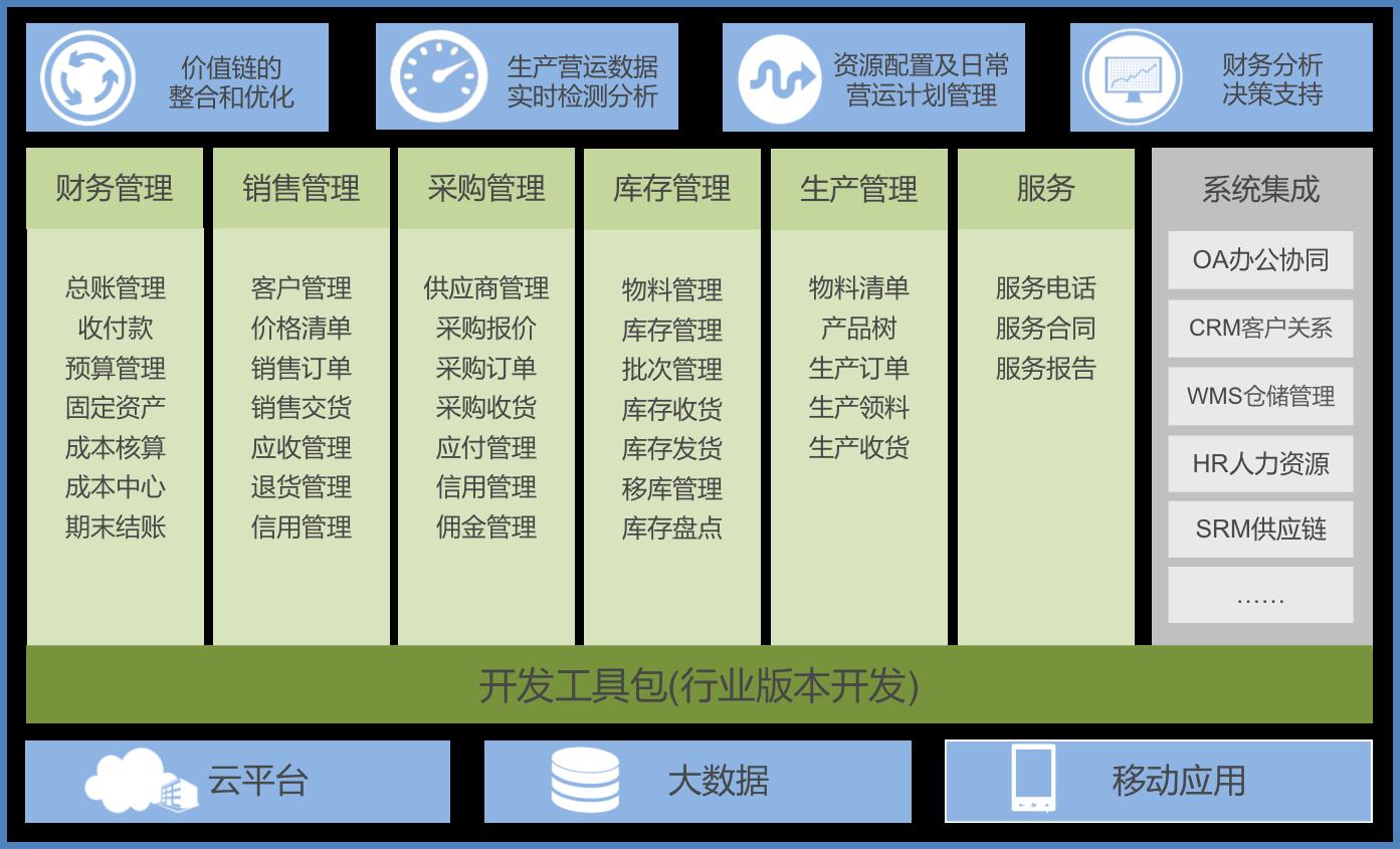 机械erp管理系统有什么功能?