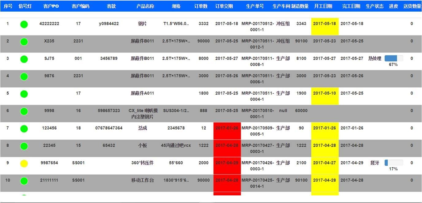 紧固件erp系统怎么样，有哪些功能?