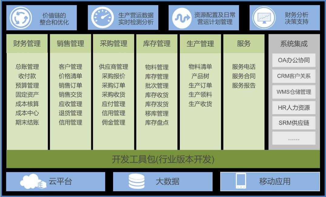 机械行业erp管理系统多少钱?