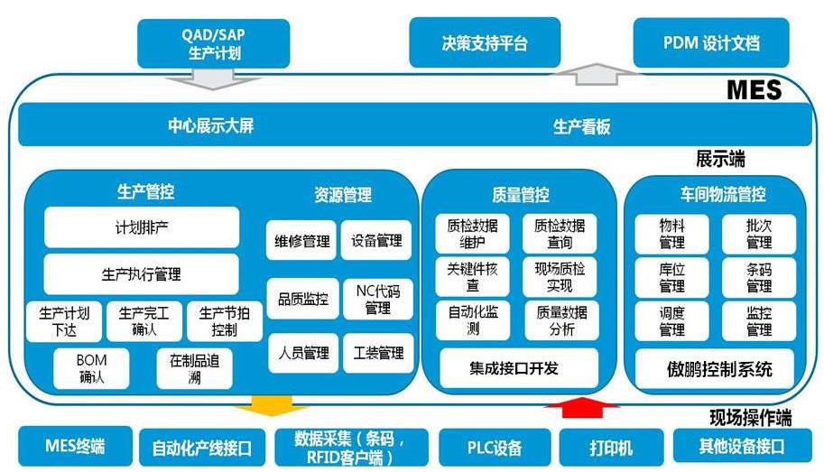 电子行业erp软件哪家好?