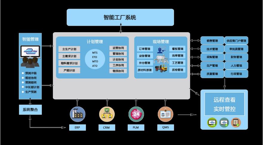 好的电子行业erp具备哪些特征?