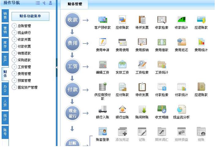 电子行业erp解决方案