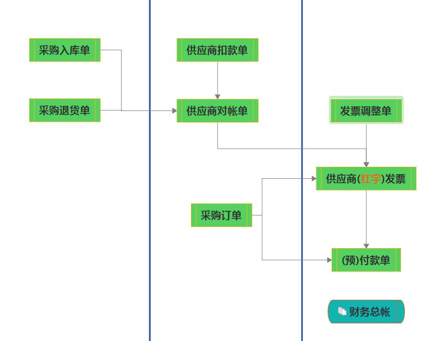 erp管理系统软件哪家好?