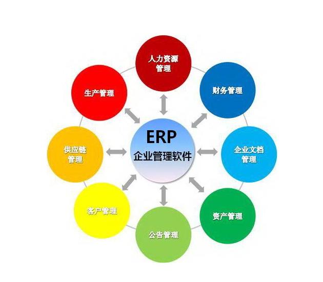 erp系统应该满足哪些基本功能?